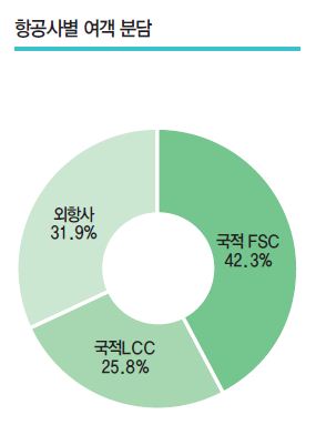 에디터 사진